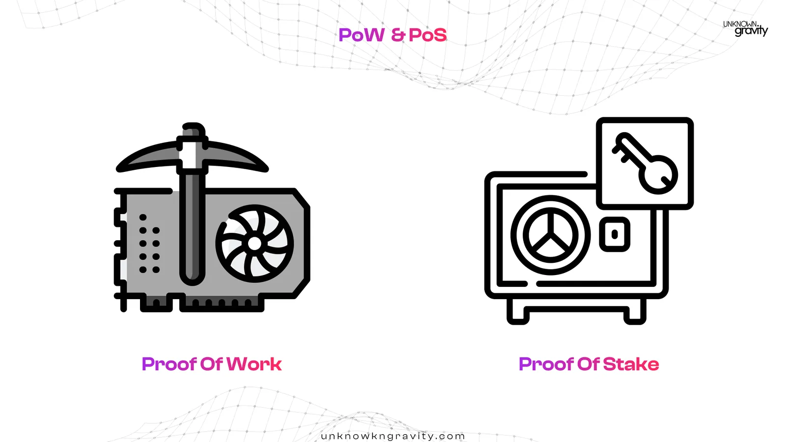 Comparison between the proof of work and proof of stake consensus mechanisms.